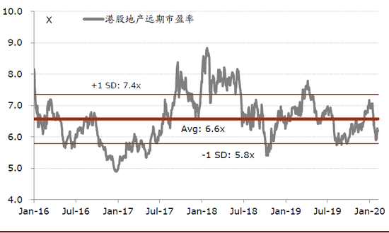资料来源:公司公告,中金公司研究部