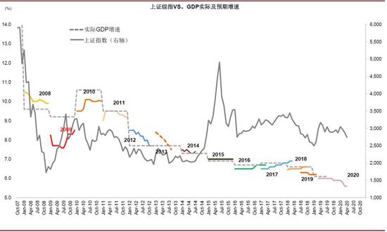 gdp与gnp的对比图中国_gnp和gdp区别与联系(2)