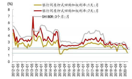 资料来源:Wind、招商银行研究院