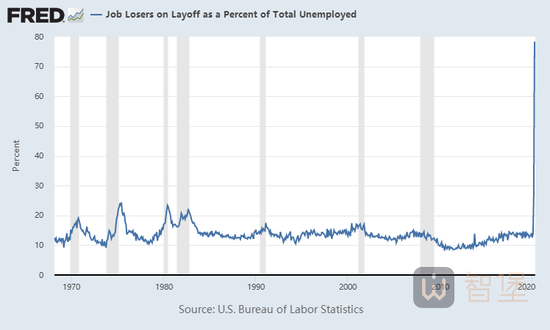 失业率是指劳动力人口_会长是女仆大人