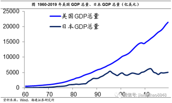 中国股市经济总量_中国股市(3)