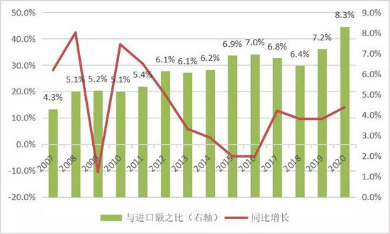 外贸顺差gdp_我国外贸顺差区域来源 演进及启示(3)