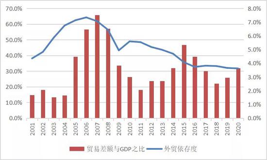 gdp前10的国家及其产业结构_台湾gdp分产业结构图