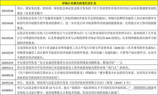 2021年以来120余项金融监管政策全面剖析