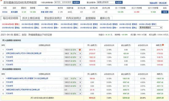 大盘风云变幻:航运板块集体爆发 抱团股回撤 贵州茅台再度大跌