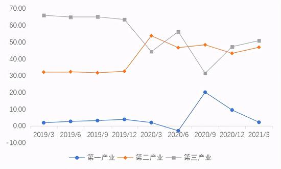2021中国GDP同比增长率_2021年中国宏观经济预测 实际GDP全年同比增长8.08(3)