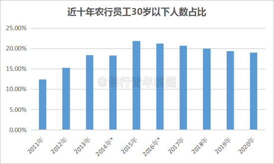 农行的烦恼