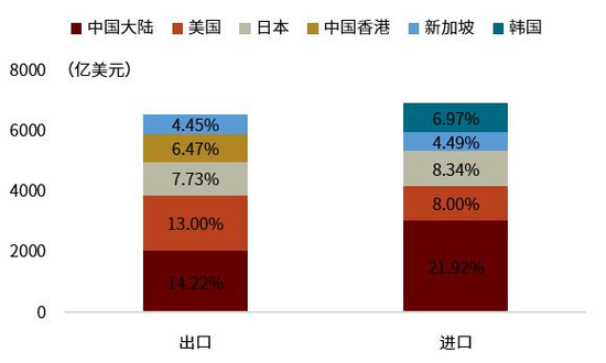 印度现在的经济体总量是多少_现在印度(2)