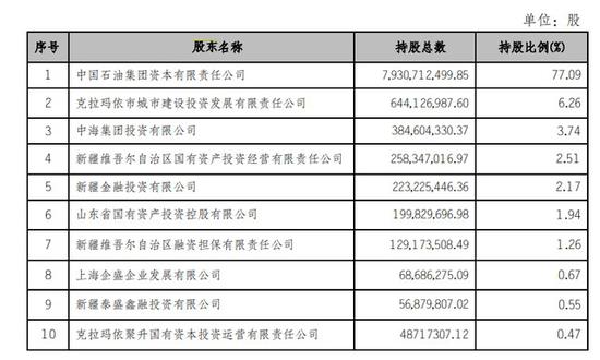 公款买茅台送礼!昆仑银行一原分行长遭撤职 去年营收、净利润双降