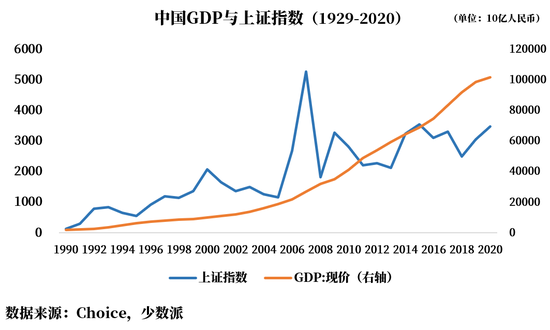 20年美国gdp