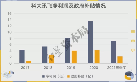 科大讯飞“千亿营收梦”,是盲目自信还是胜券在握