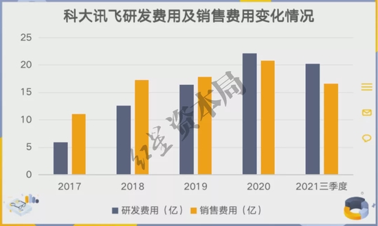 科大讯飞“千亿营收梦”,是盲目自信还是胜券在握