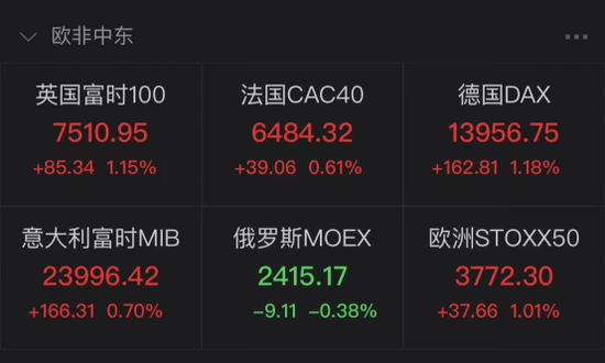 数据来源:Wind,截至北京时间21:47