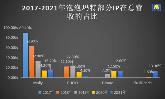 制图 / 开菠萝财经