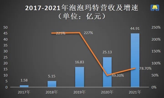 制图 / 开菠萝财经