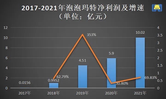 制图 / 开菠萝财经