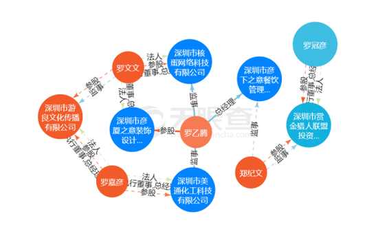 ▲来源:天眼查