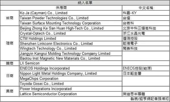 ▲来源：钜亨网