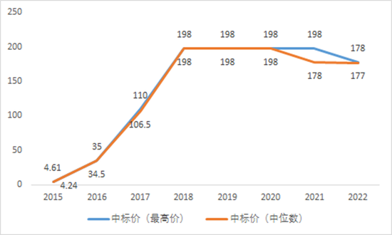 “救命药”短缺现象为何愈演愈烈?