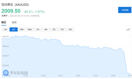 美国4月非农新增就业25.3万人远超预期 失业率续创1969年以来新低