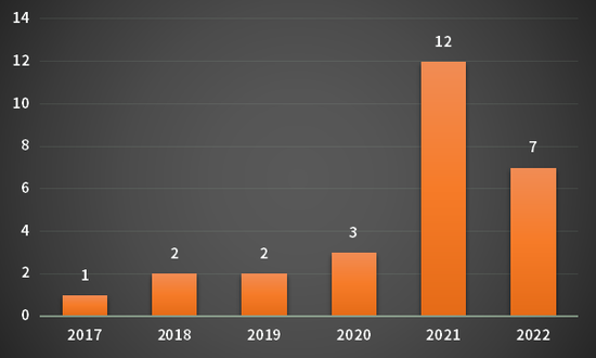 中药站上新风口：陇神戎发营收增43.58%，紧随其后的是江中药业和以岭药业（附名单）