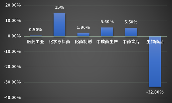 中药站上新风口：陇神戎发营收增43.58%，紧随其后的是江中药业和以岭药业（附名单）