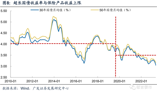 债务降成本是债市长牛的底层逻辑