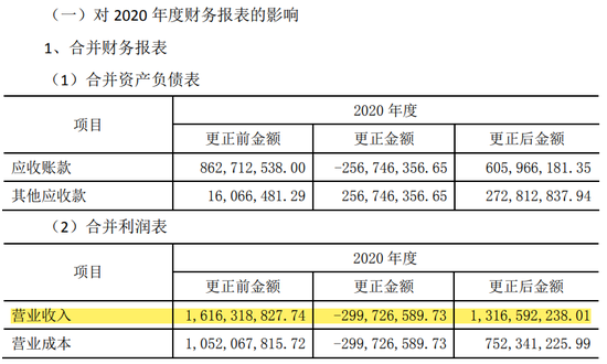 又一起总额法改净额法,调减营收近33亿,华仁药业收警示函