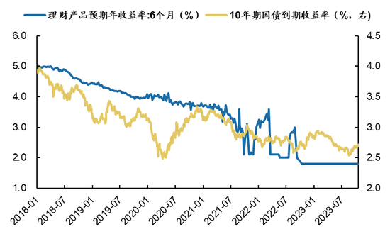 富国基金总经理陈戈：长期资金管理的三个机遇