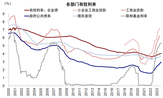 中金：美联储若提前降息 会因为什么？