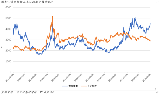 方证视点：把握超跌机会 谨慎补跌风险