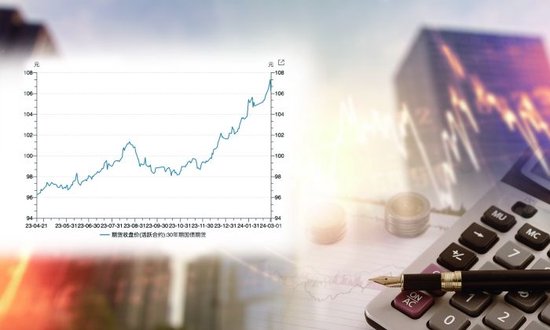 30年期国债期货连续多日创新高  市场对后续投资策略存分歧