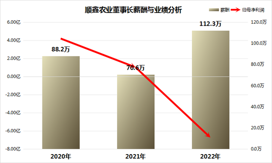 白酒圈薪资有多诱人：洋河股份张联东2022年薪酬191.7万，远超今世缘顾祥悦