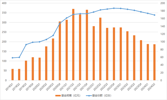 睿远基金400亿完整持仓披露:傅鹏博清仓多只个股,增持光伏设备,赵枫大幅减仓茅台 第2张 睿远基金400亿完整持仓披露:傅鹏博清仓多只个股,增持光伏设备,赵枫大幅减仓茅台 第2张