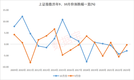 A股这头“牛”，还能跑多远？三大超级利好支撑，历史分位揭秘未来潜力  第1张