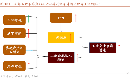 招商策略A股2025年投资策略展望:政策、增量资金和产业趋势的交响乐 第101张 招商策略A股2025年投资策略展望:政策、增量资金和产业趋势的交响乐 第101张
