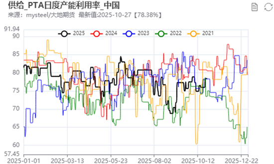 PX-PTA-MEG:“反内卷”之风再起,预期改善