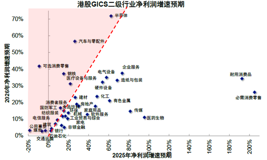 中金：港股“牛市”的下一步