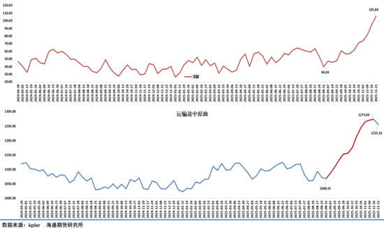 泽连斯基:“我们处于历史至暗时刻,下周非常艰难,压力将排山倒海到来”油市?……