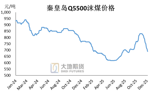 甲醇热点评论：甲醇还能上涨多少？