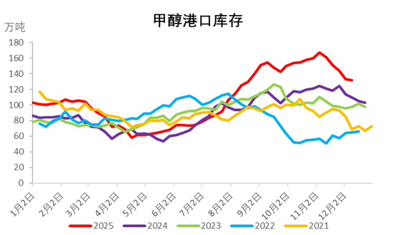 甲醇热点评论：甲醇还能上涨多少？