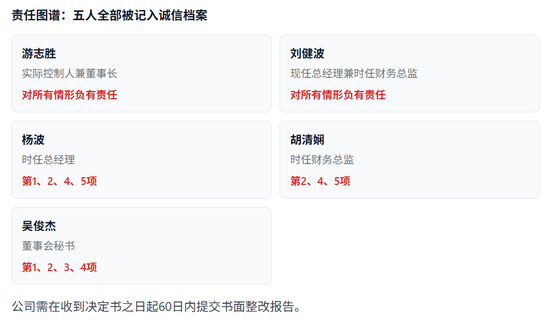 川大智胜被证监会立案:摘帽不足四个月,3.25亿营收撑起的保壳成色,是否为“业绩大洗澡”?