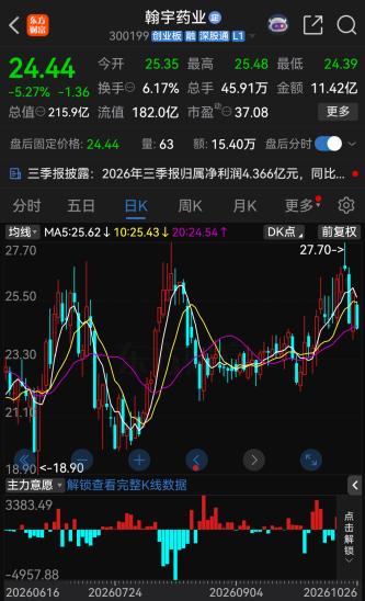 对比司美格鲁肽！300199，迎来重要进展