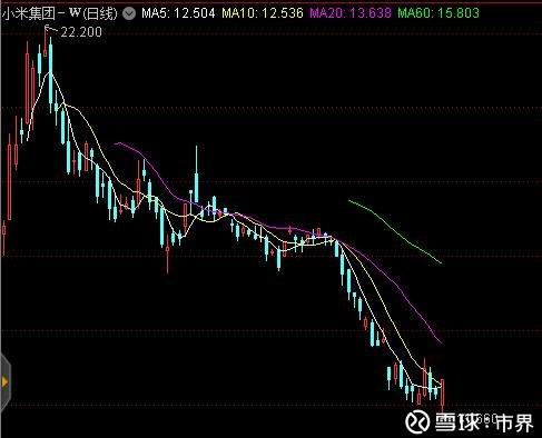 小米上市四个月股价腰斩 雷军站在故宫怼华为