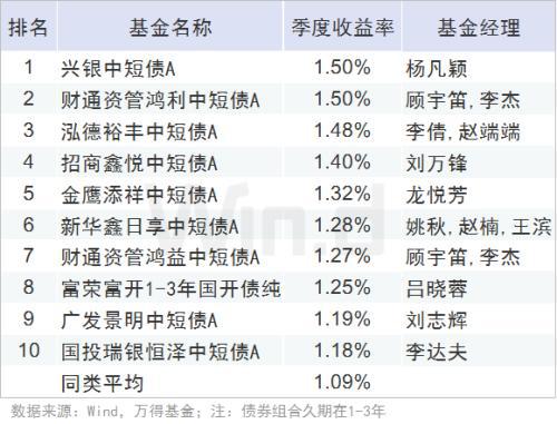 同类排名_同类色的画(3)