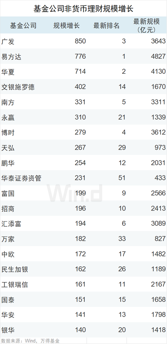 国泰基金排名_基金图片