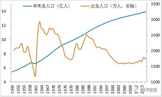 发展中国家人口政策_表情 中国进入低生育率国家行列单独二孩政策遇冷 人口(2)