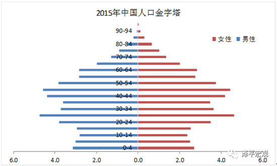 任泽平解读计生机构取消:全面放开生育或已不