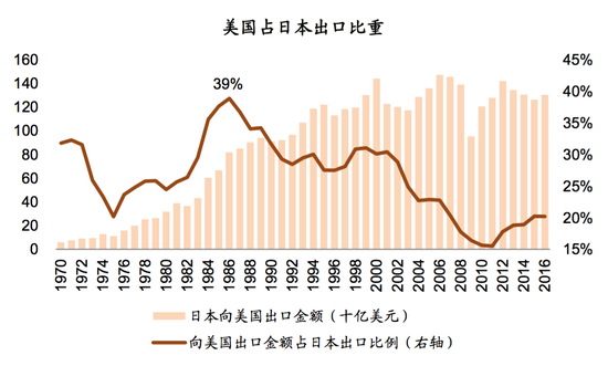 资料来源：Haver，中金公司研究部