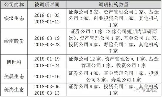 以下选取其中调研时间比较近的两家公司进行简要分析：